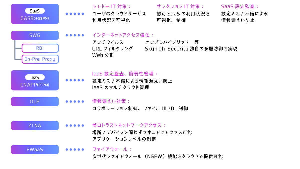 機能のご紹介