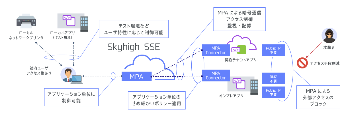 Basics: Application-level control with MPA