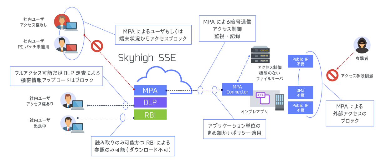 Application: Control by terminal and application control by MPA