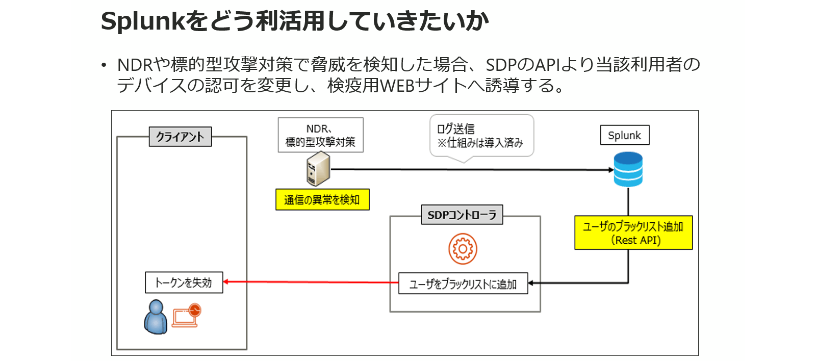 Taisei Corporation&#39;s Zero Trust Efforts
