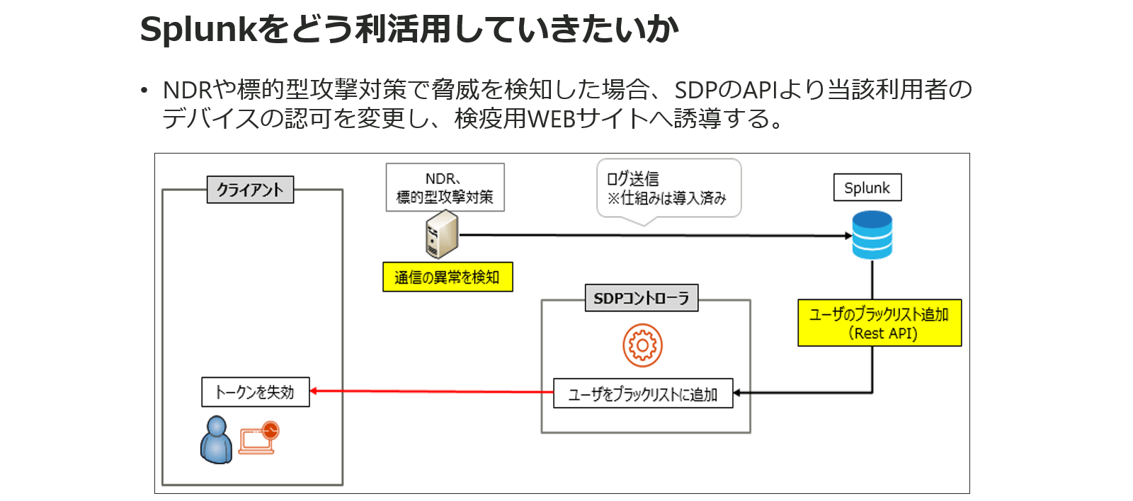 大成建設のゼロトラストの取り組み