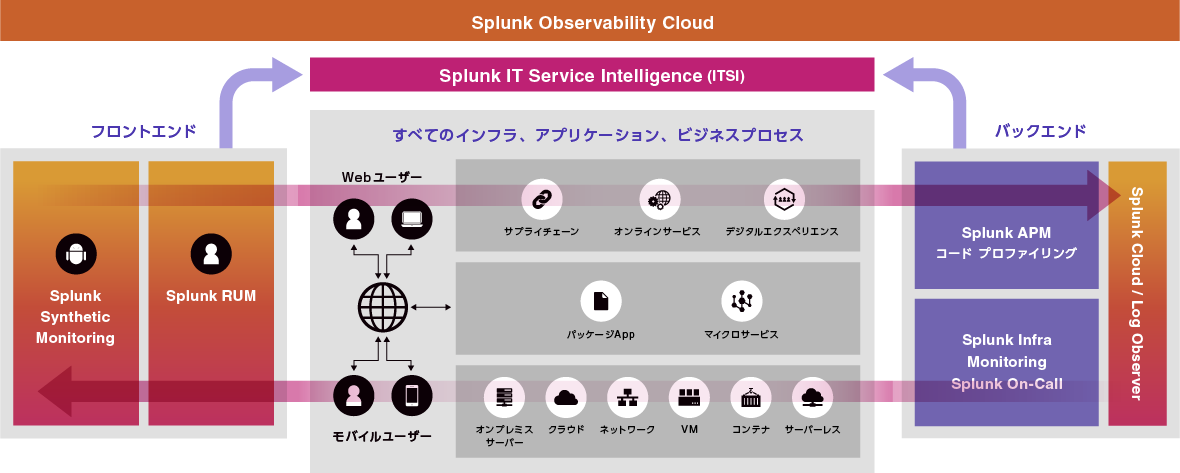 企業が直面する課題をすべて浮き彫りに