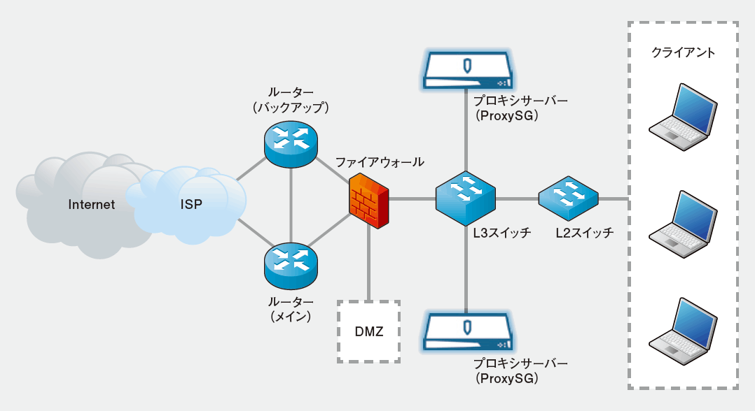 サンドボックス製品との連携でセキュリティを強化