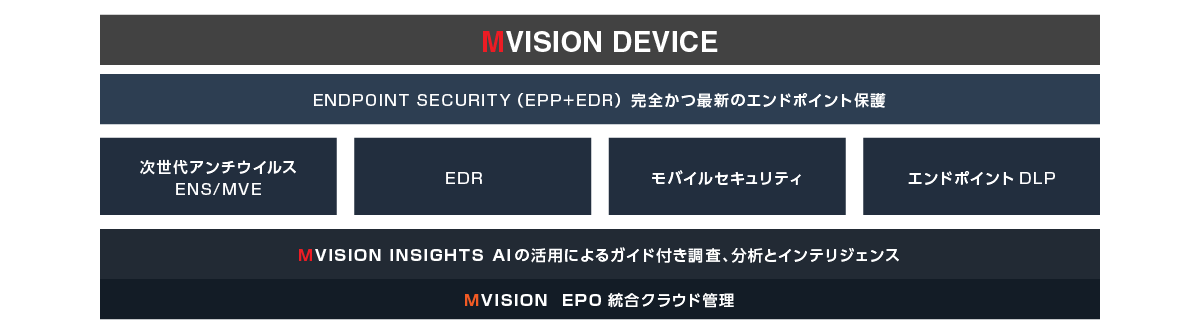 Trellix（旧McAfee） MVISIONラインナップ