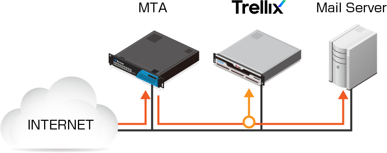 SPAN/TAP mode