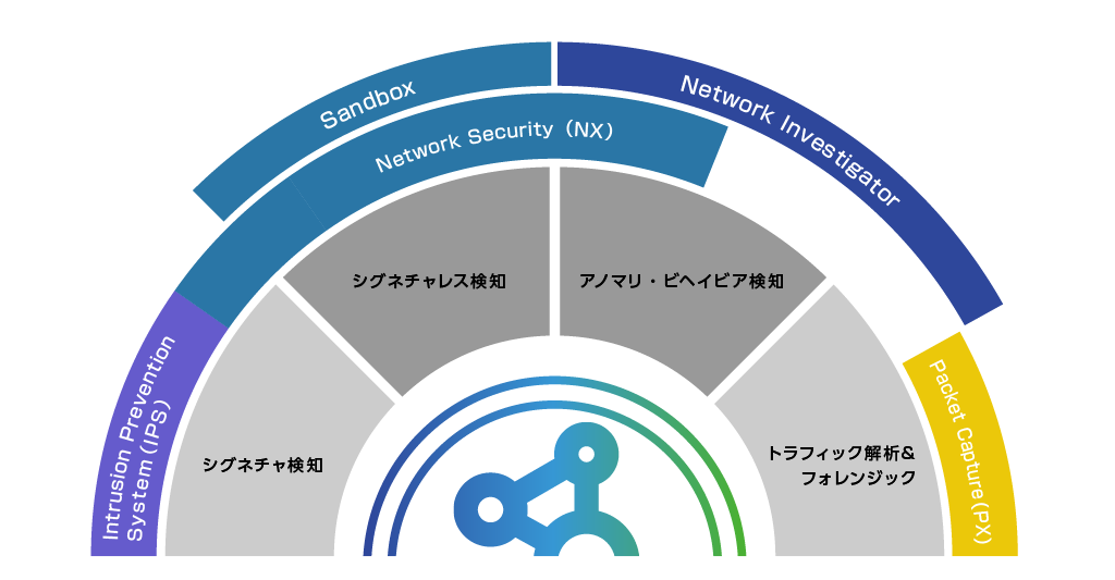 TrellixのNDRは？