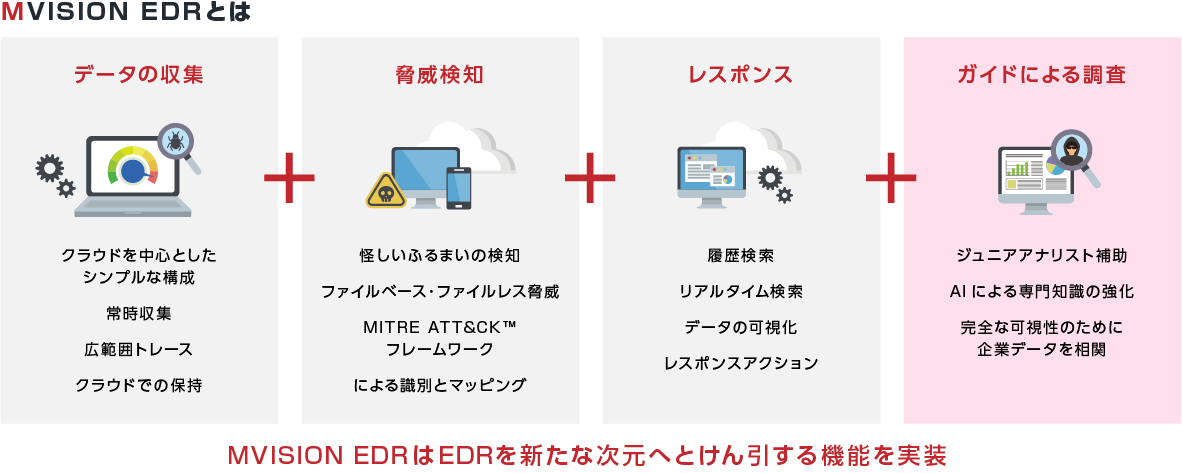 MVISION EDR Overview