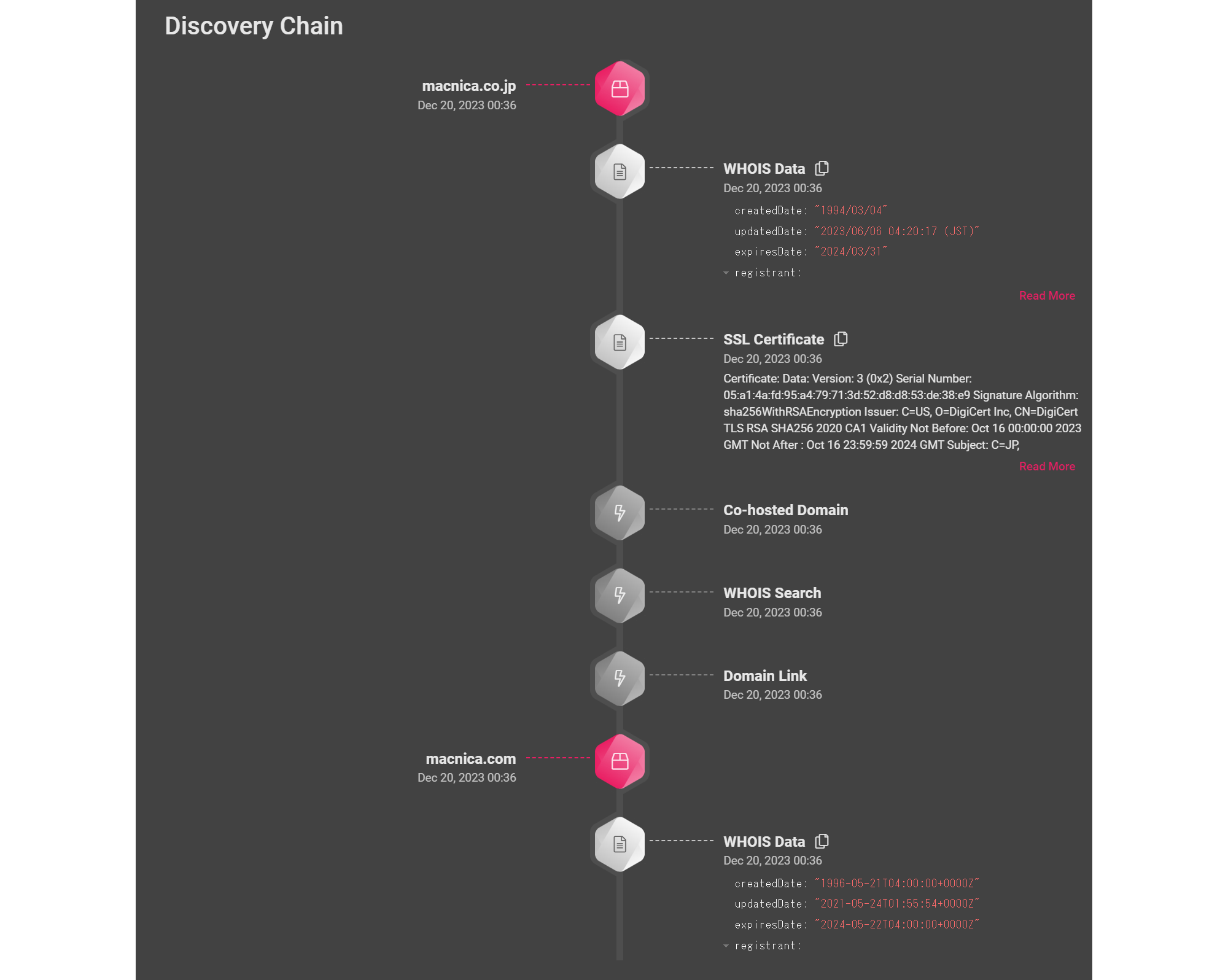 discovery chain