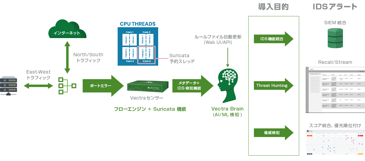 構成イメージ