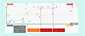 (3) Real-time threat detection