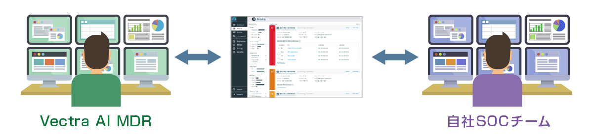 Vectra AI MDR（ Management Detection and Response ）とは