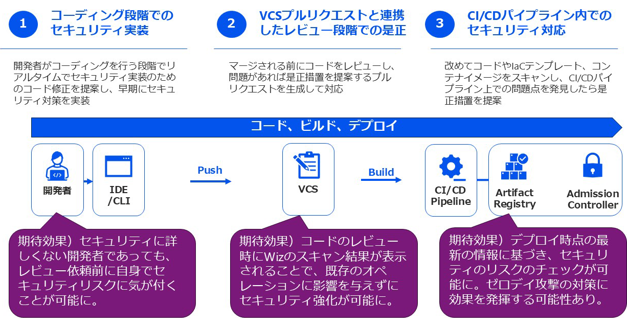 Code to Cloud: Remediating Risks Before They're Deployed