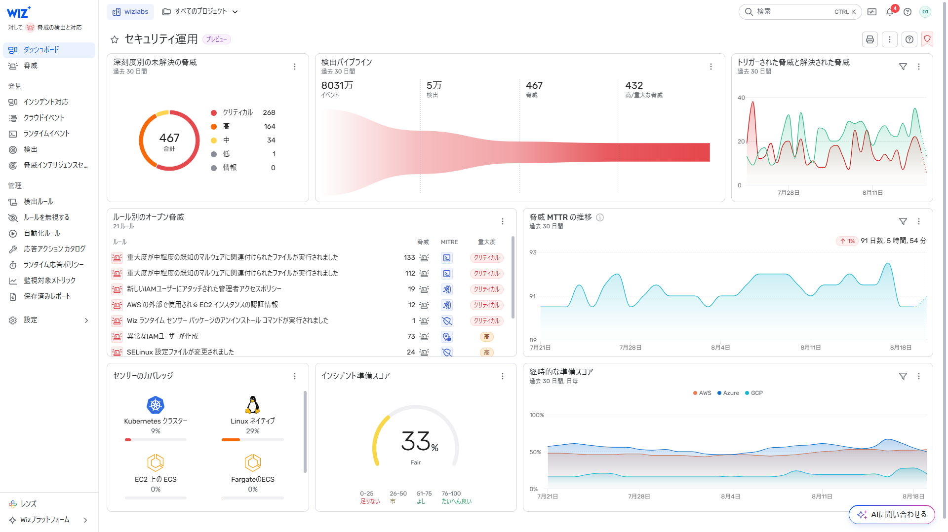 Security Operations Dashboard