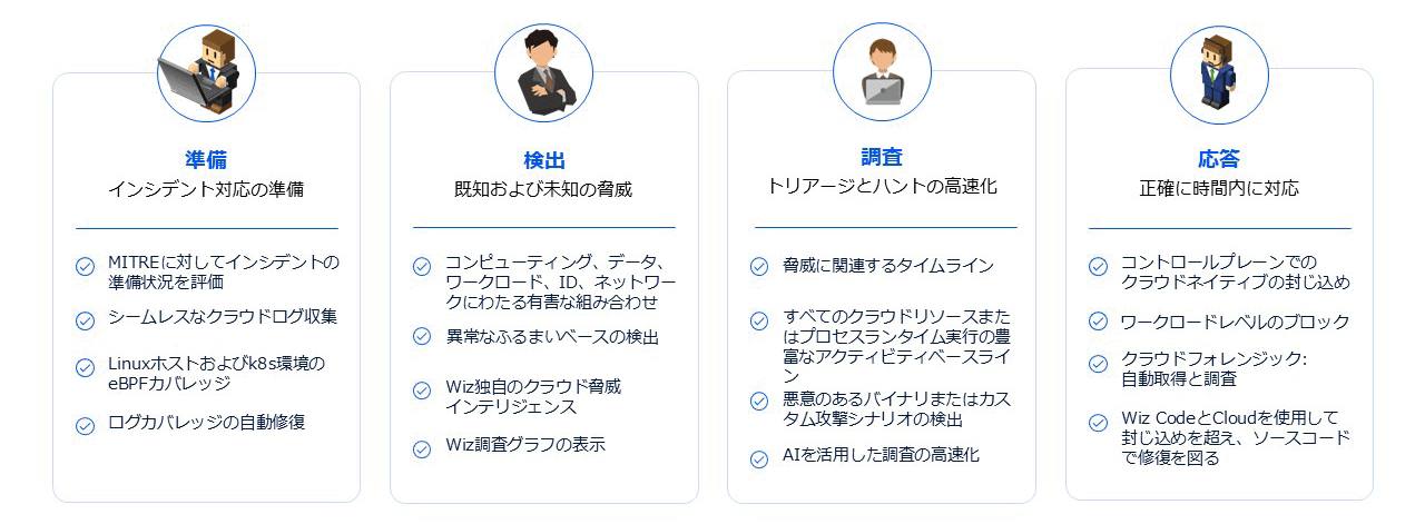 Threat Detection Pillars