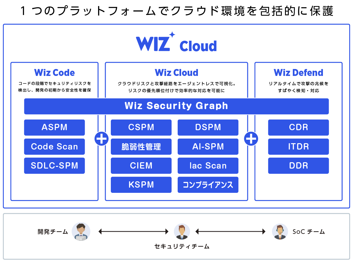 One platform for comprehensive cloud protection
