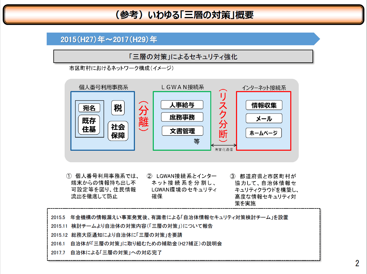 自治体におけるセキュリティの取り組み状況