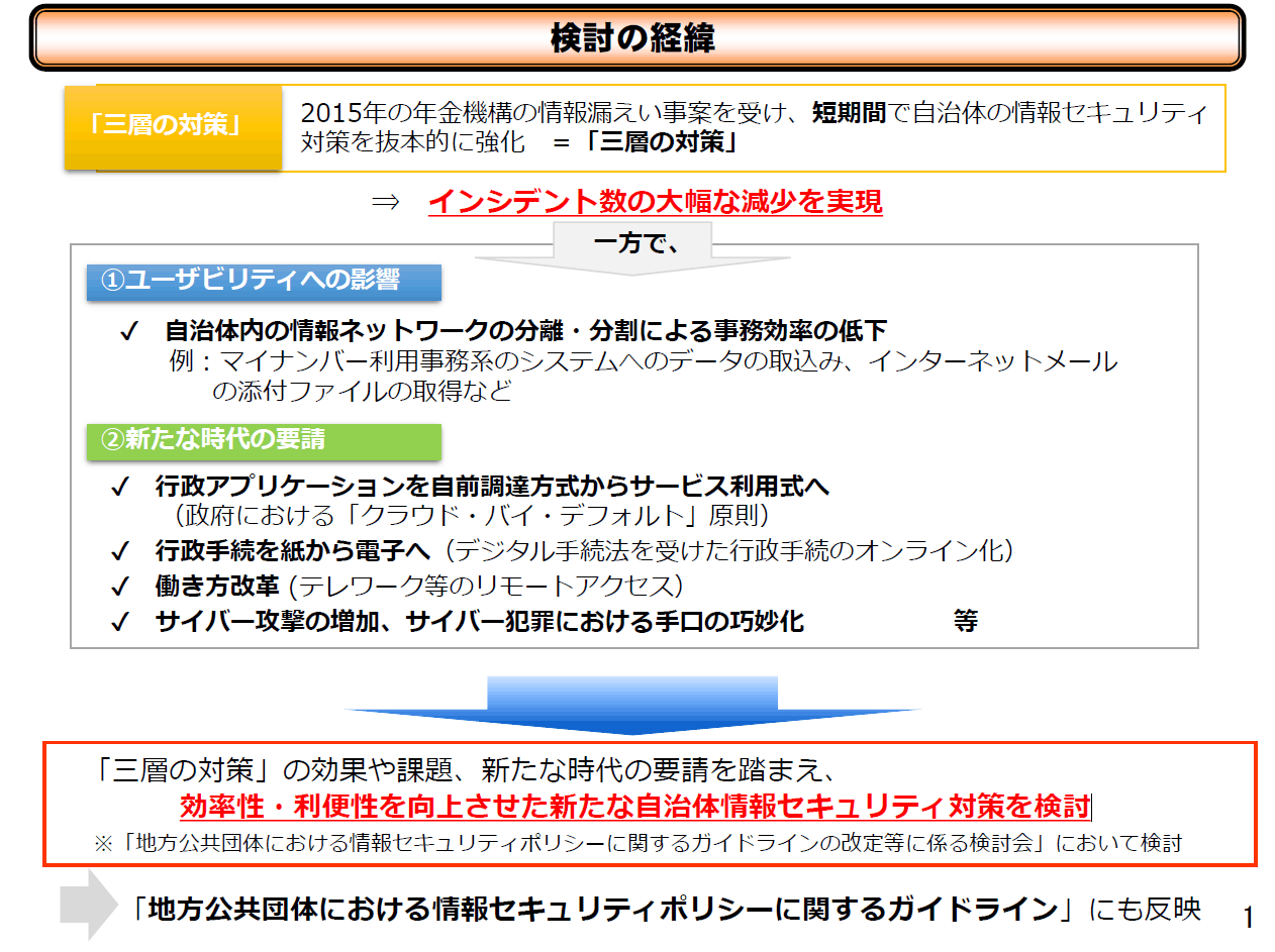 現行システムにおける課題の顕在化