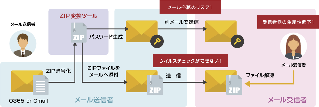 PPAPの問題点