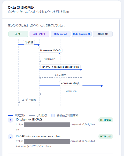 図13：トレース画面（Okta制御の内訳）
