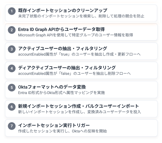 Workflowsフローロジック