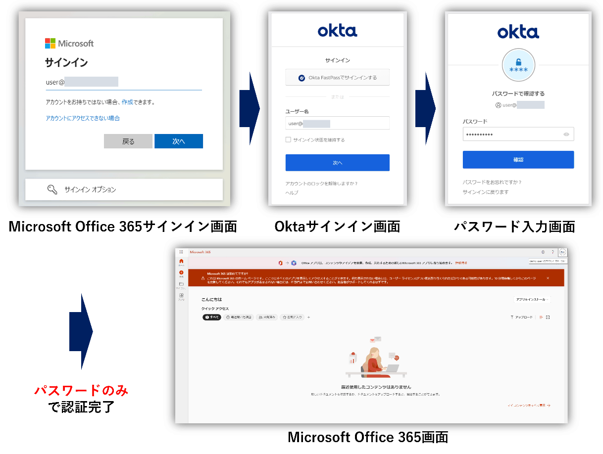 Microsoft Office 365アクセス時の認証フロー