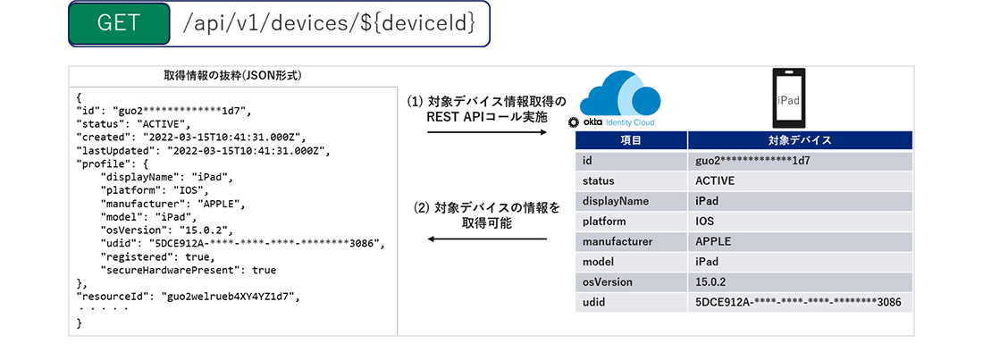 特定デバイスの情報取得のAPI