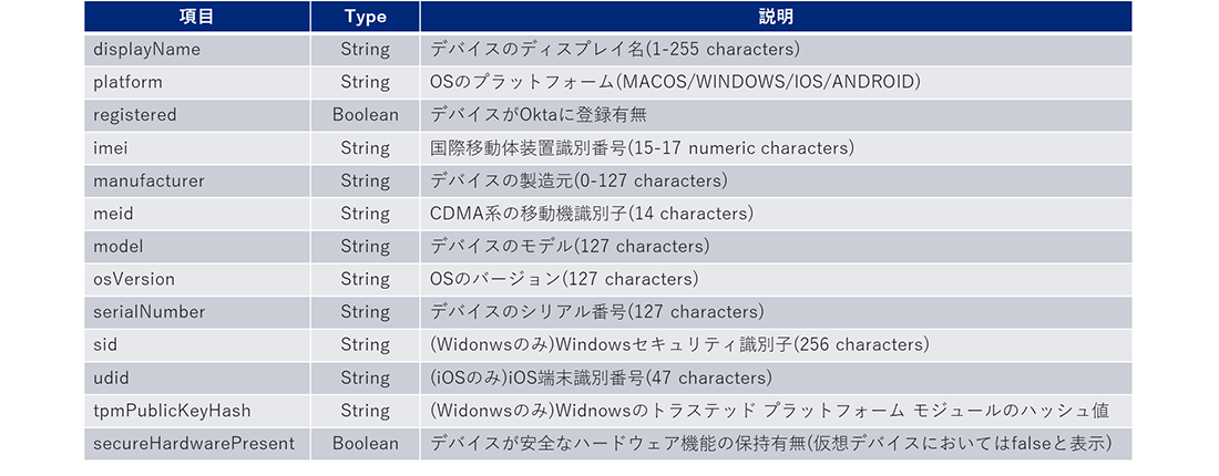 【補足】デバイス情報取得可能項目