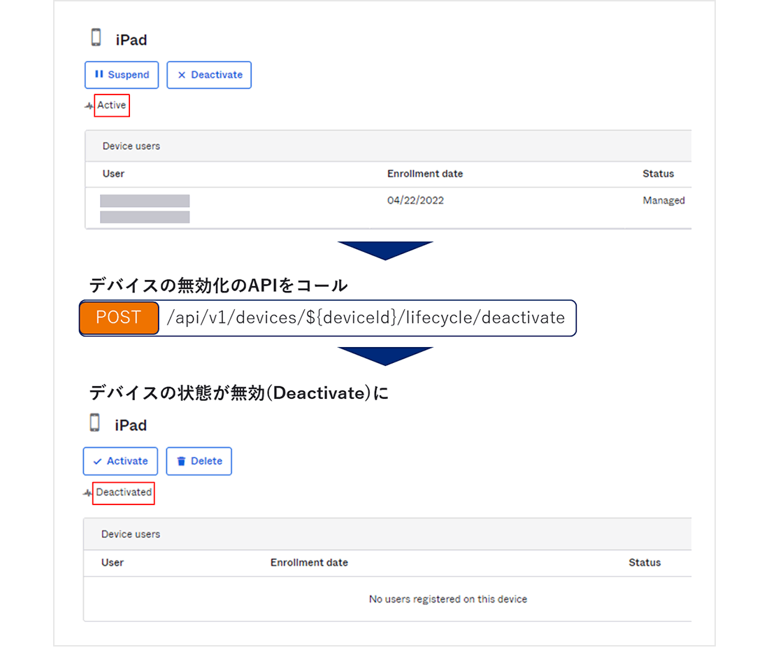 デバイスの無効化