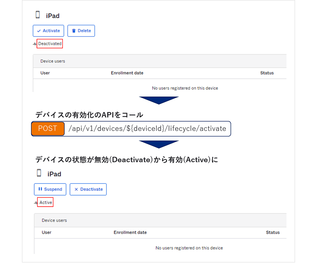 デバイスの有効化