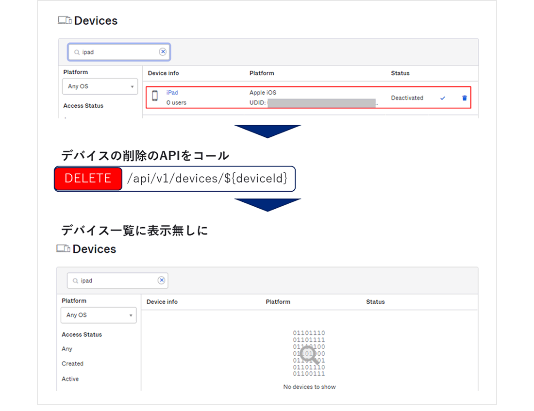 デバイスの削除