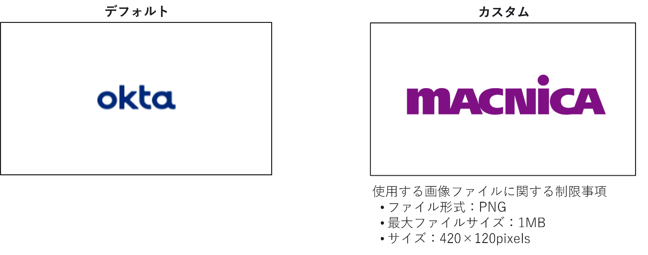 テーマ設定