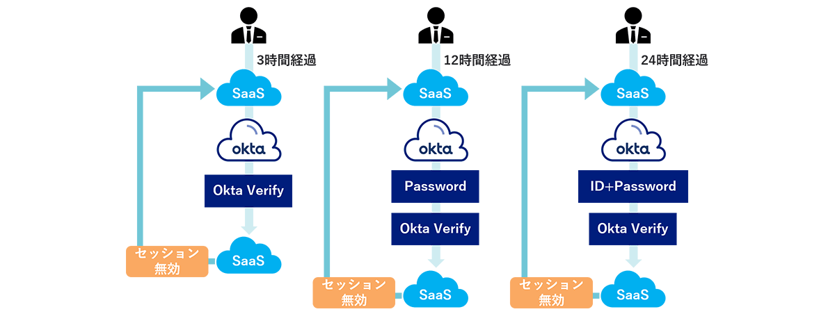 具体例と設定方法