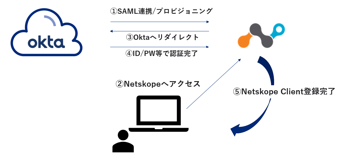 ユースケース