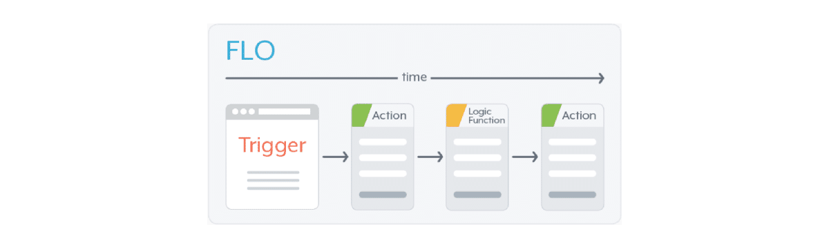 Okta Workflowsの仕組み