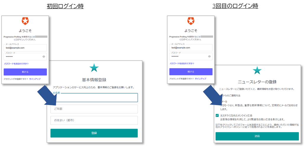 ログイン回数に応じた段階的なユーザ情報入力フォームの提示