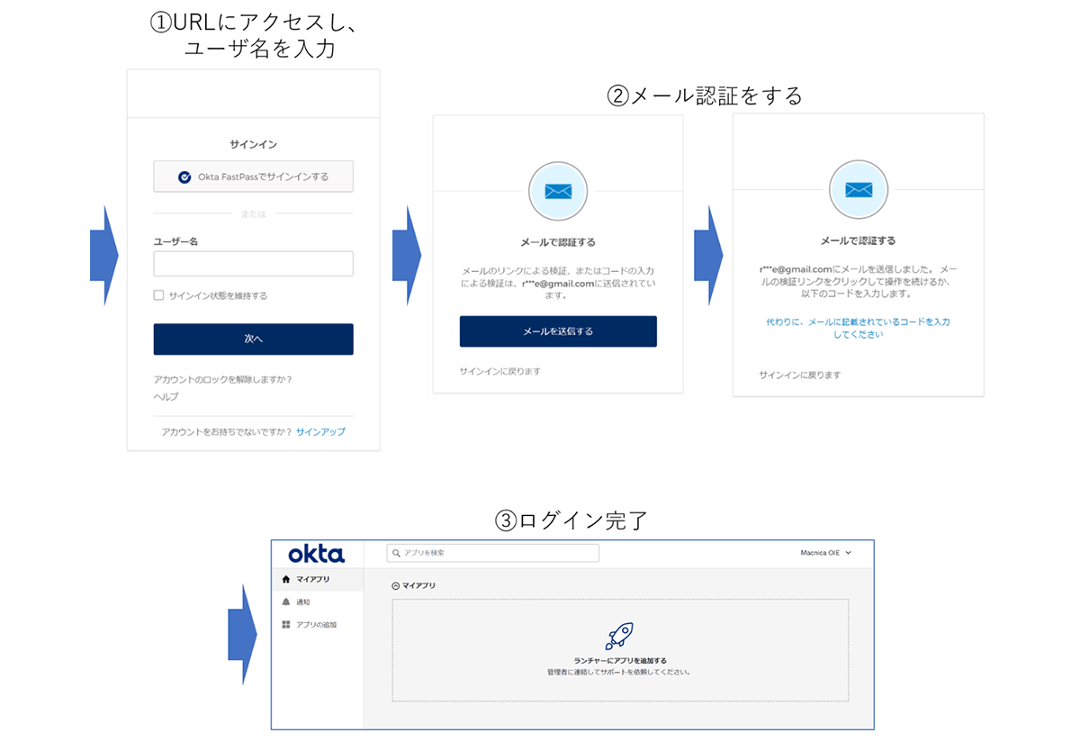 管理者がユーザ作成する場合