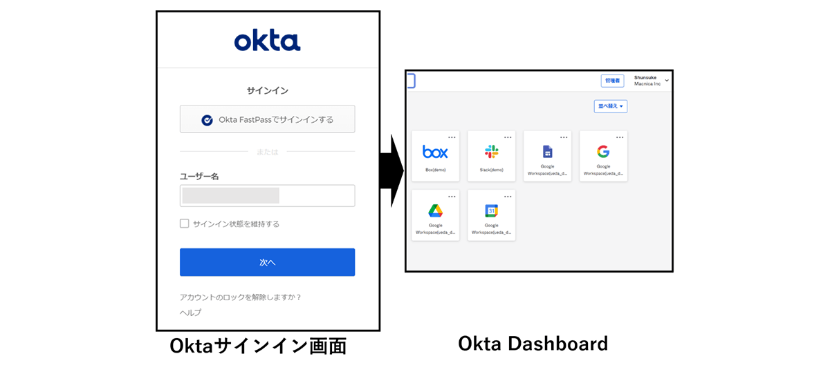 1. Oktaへサインイン