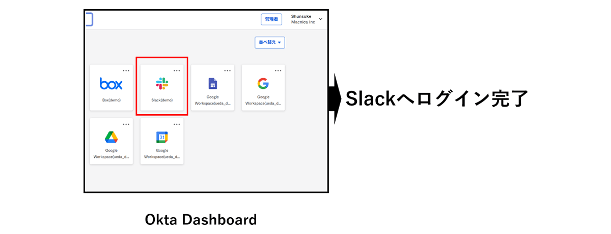2. Okta Dashboard上でSlackアプリをクリックし、SlackへSSO