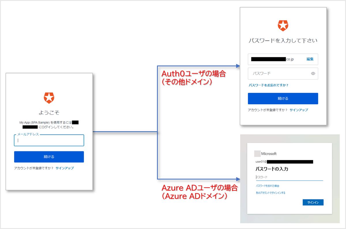 はじめに