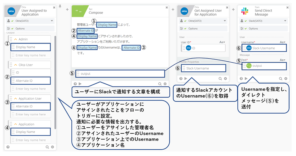 実際のフロー内容