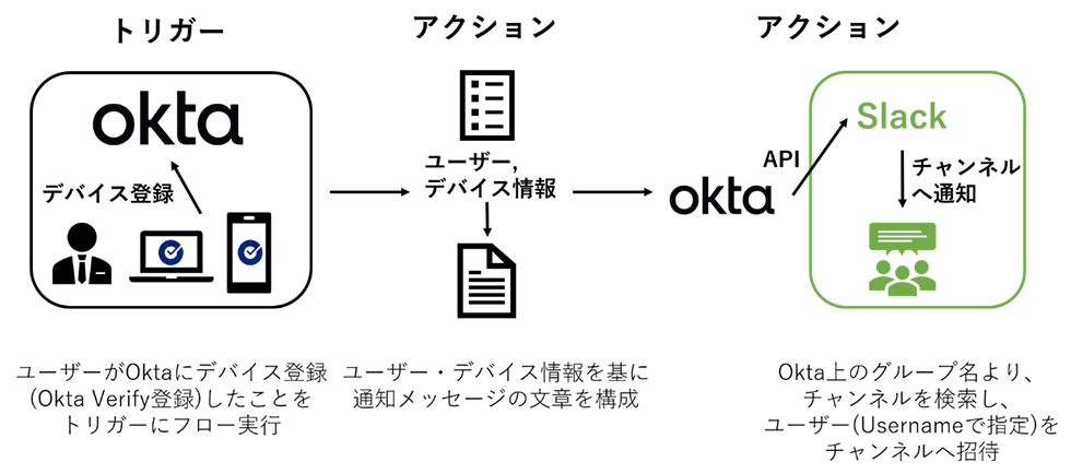 簡略図