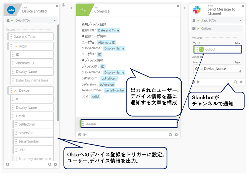 実際のフロー内容