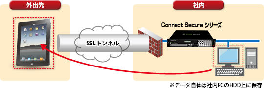 接続方式②【Pulse Secure Client接続(Virtual Desktop Infrastructure連携)】