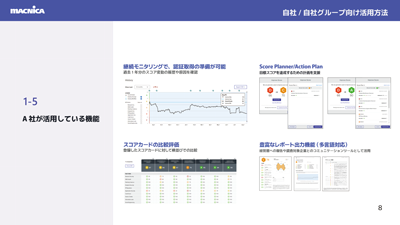 サプライチェーンリスクマネジメントにおけるセキュリティリスクレイティング「 SecurityScorecard 」の活用ユースケース