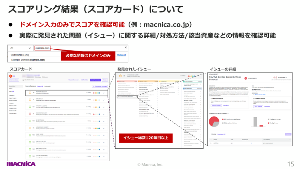 SecurityScorecardのご紹介