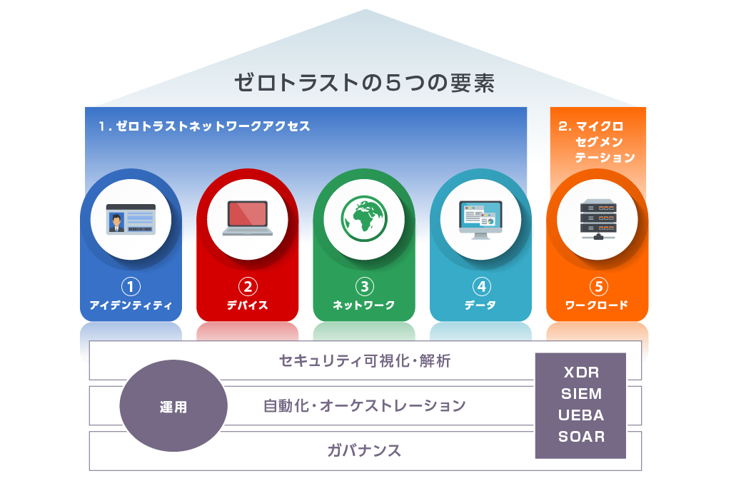 関連製品