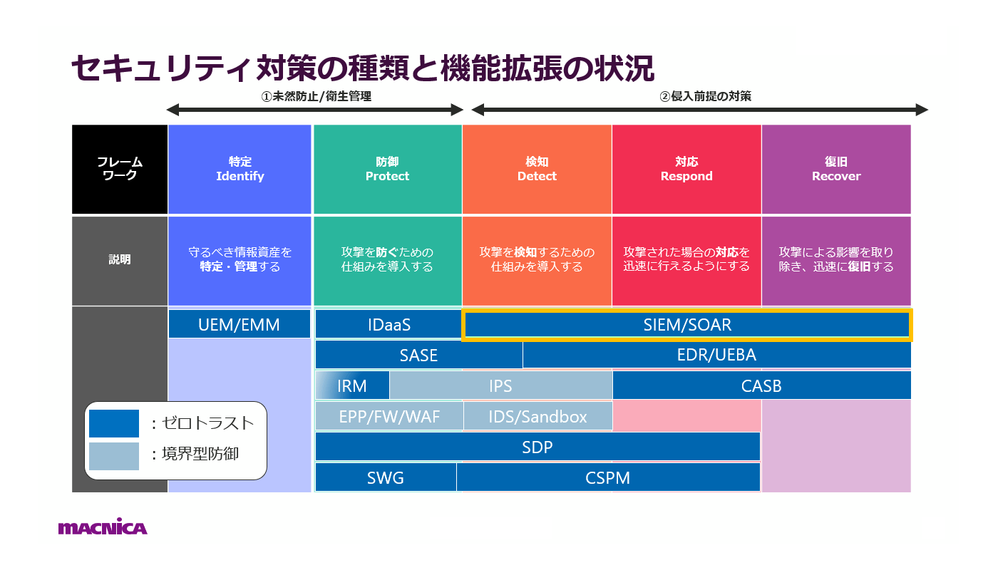 新時代のセキュリティ対策になぜSIEM、Splunkが欠かせないのか