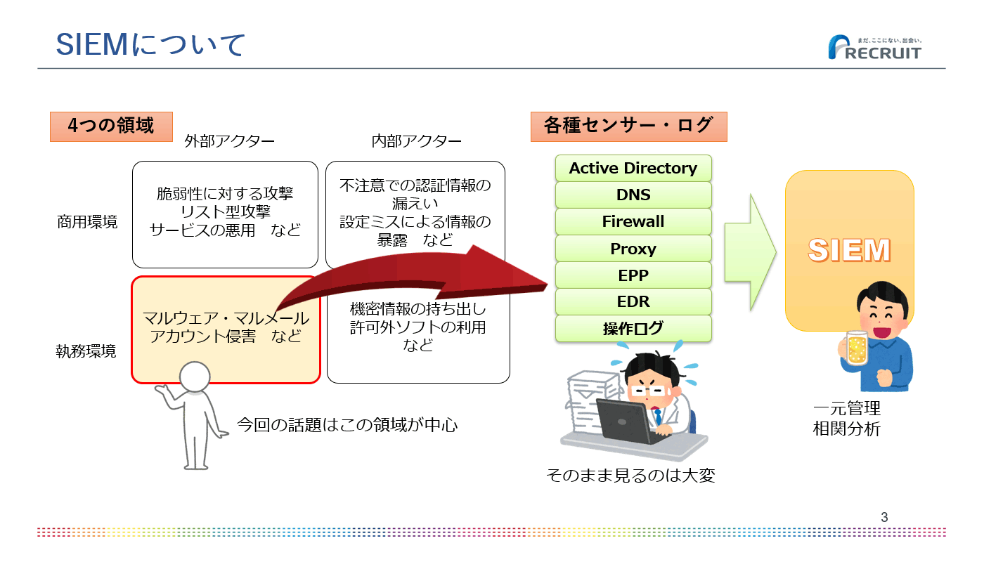 リクルートにおけるSIEM活用