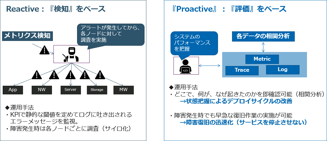 ReactiveとProactiveの違いについて