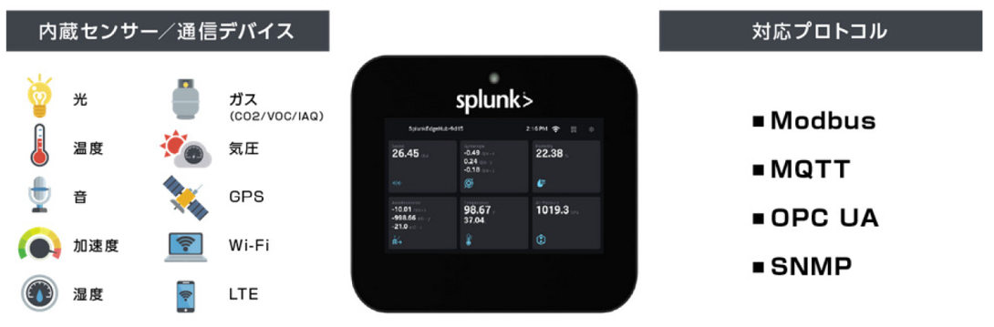 画像2. Splunk® Edge Hubとは？